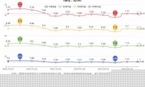陕西今日油价95汽油价格-陕西今日油价9