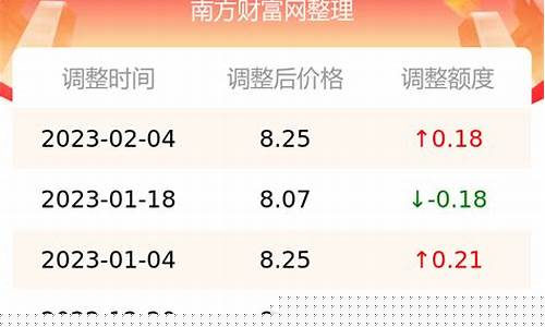 江苏今日油价95号汽油-江苏今日油价95