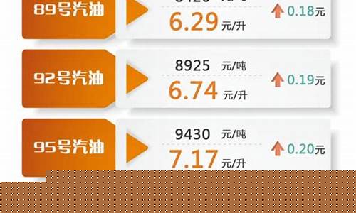 油价调整最新消息今晚-油价调整最新消息下