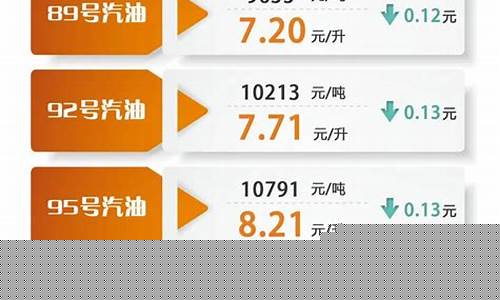 油价的最新信息-油价查询最新调整消息今天