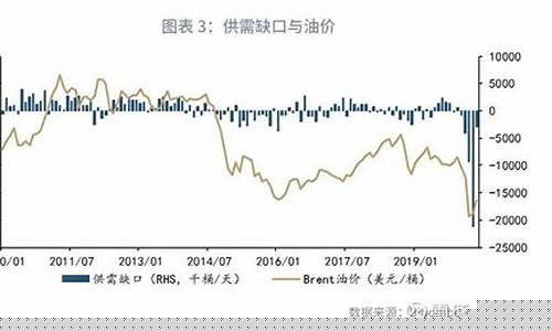 2020年6月油价价格表-2020年6月