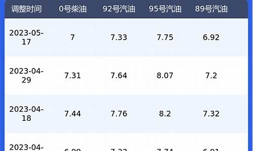 吉林汽柴油价格-柴油价格今日报价表吉林