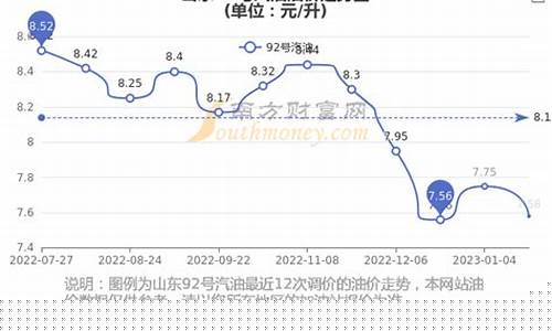 山东省今日油价92汽油今日价格是多少-今