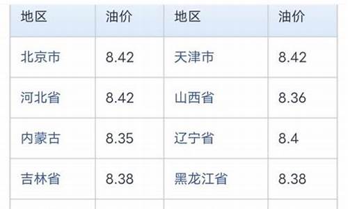 中石化今日油价92汽油天津最新价格-天津