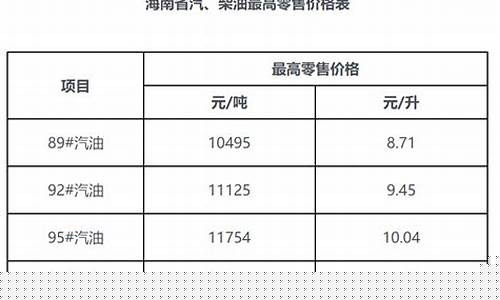 海南今日油价查询最新消息-海南今日油价是