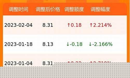 今日油价95号多少钱内江最新价格-内江市今日油价