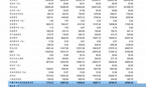 查询油价最新调整时间-查询油价最新调整