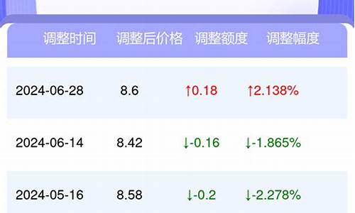 太原油价95今天-太原油价95今天多少钱