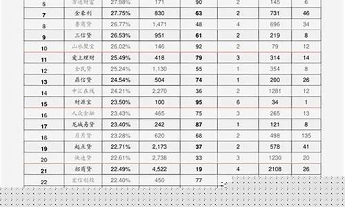 今日油价格最新行情报价-今日油价实时行情