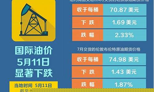 国际油价行情今日走势分析-国际油价今日行