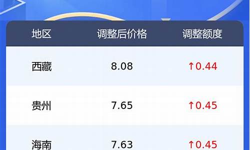 柴油价今日每升价格-柴油价格今日报价表多