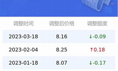 95号汽油今日油价调整最新消息江苏最新消