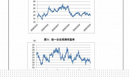 下一轮油价调整预测-油价调整最新消息92