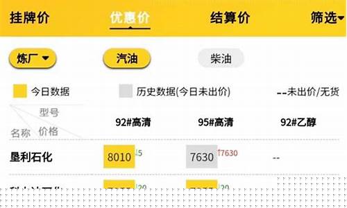 成品油价格最新消息查询-成品油价格最新消