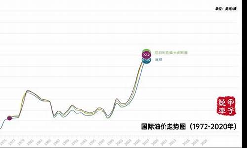 今日国际油价实时走势-今日国际油价最新报