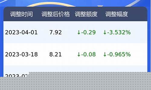 北京今日油价95号92汽油价格表最新-北