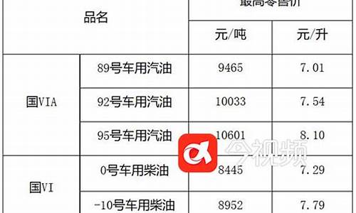 江西成品油价格-江西成品油价格调整最新消
