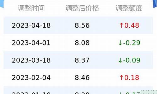 深圳今日油价92汽油-深圳今日油价98号汽油价格