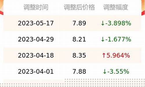 今日气油价多少-气油价今日价格查询最新