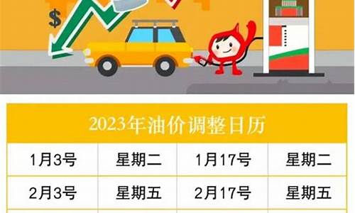 中国油价调整根据什么-中国油价调整依据是
