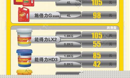 工业润滑油价格表大全-工业润滑油品牌前5