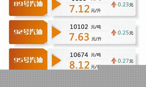 上海汽车油价调整表-上海汽车油价调整表最
