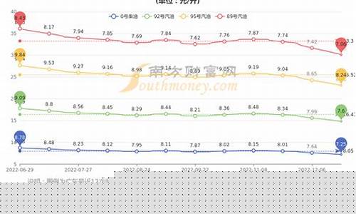 深圳市今日汽油价格-深圳汽油价格今日价深