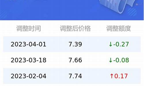 广元92号汽油价格最新消息查询-广元92
