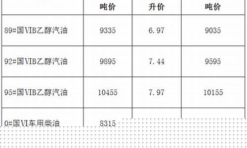 今天油价95安徽-安徽今日油价95