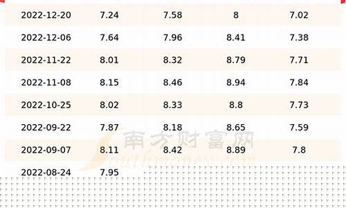 天津中国石化今日油价98号柴油-天津石化