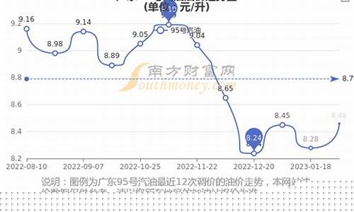 广东95号油价格今日最新价格-广东95号