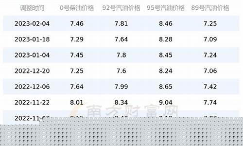 广东今日油价一览表92最新公告全文-广东