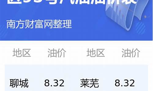 山东95油价多少钱一升最新价格-山东95