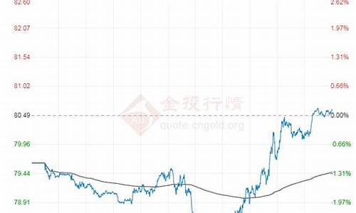 今日油价国际原油价格会上涨吗知乎最新-今