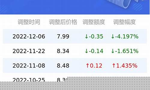 广东今日油价92号汽油价格最新-广东今日