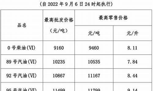 今晚24时,油价调整窗口又将开启!-今晚