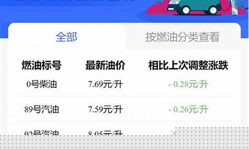 贵阳今日油价多少一升-贵阳今日油价查询价