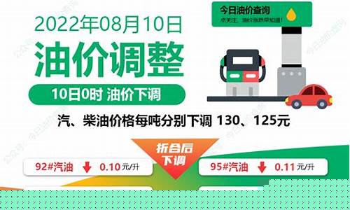 最新一轮油价调整信息-最新油价调整最新窗
