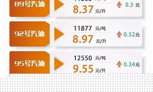 明天油价多少?-明天油价多少钱一升92今