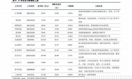今日负35号柴油价格查询-今天负35号柴