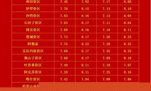 新疆柴油油价今日价格查询-新疆今日柴油价格多少钱一升