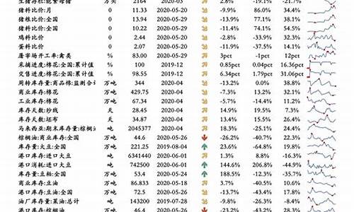 2o21年油价调整时间表-2022年油价