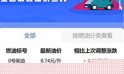 乌鲁木齐今日油价最新价格-乌鲁木齐今日油