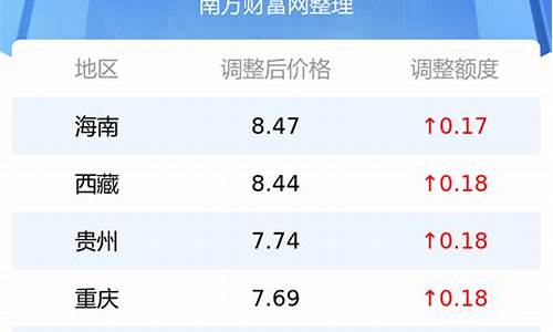 气油价今日价格多少钱一吨河南-今日河南汽