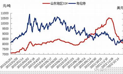 今天国内油价格行情-今日国内油价调整或搁