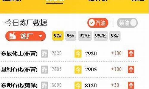 下轮油价最新预测价格-下轮油价最新预测价