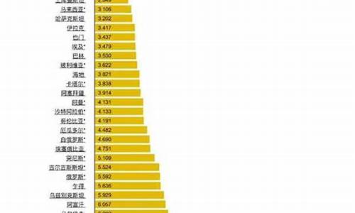 国际油价查询今日油价-国际油价查询今日油