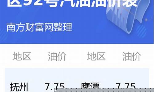 江西92号汽油今日油价表格一览表-江西油