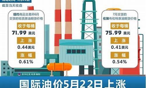 油价行情-当今油价行情