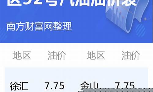上海92号汽油价格上调-上海92号汽油价